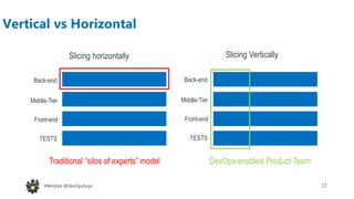 17#WinOps @DevOpsGuys#WinOps @DevOpsGuys
Vertical vs Horizontal
Slicing horizontally Slicing Vertically
Traditional “silos of experts” model DevOps-enabled Product Team
Middle-Tier
Front-end
Back-end
TESTS
Middle-Tier
Front-end
Back-end
TESTS
 