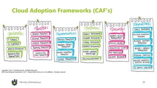 25#WinOps @DevOpsGuys
Cloud Adoption Frameworks (CAF’s)
 