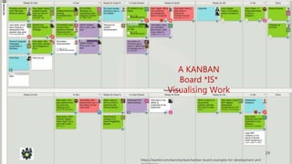 29
https://leankit.com/learn/kanban/kanban-board-examples-for-development-and-
A KANBAN
Board *IS*
Visualising Work
 