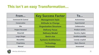 31#WinOps @DevOpsGuys
This isn’t an easy Transformation…
From… Key Success Factor To…
Command & Control Management Style Autonomous
Conservative Attitude to Change Experimental
Silo Organisation Structure Collaborative
Project-focussed Delivery Focus Product-centric
Waterfall Delivery Model Iterative (Agile)
Large (Huge) Batch size Smallest possible
Monolithic Systems Architecture Loosely coupled
Proprietary Technology Open (Source)
Manual Processes Automated
 