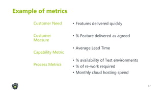 37
Example of metrics
Customer Need
Customer
Measure
Capability Metric
Process Metrics
• Features delivered quickly
• % Feature delivered as agreed
• Average Lead Time
• % availability of Test environments
• % of re-work required
• Monthly cloud hosting spend
 