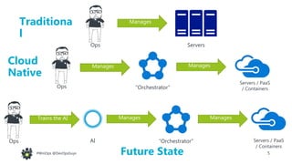 5#WinOps @DevOpsGuys#WinOps @DevOpsGuys
Manages
Ops Servers
Manages
Ops
Manages
Servers / PaaS
/ Containers
Trains the AI
Ops
Manages
“Orchestrator” Servers / PaaS
/ Containers
Manages
AI
“Orchestrator”
Traditiona
l
Cloud
Native
Future State
 