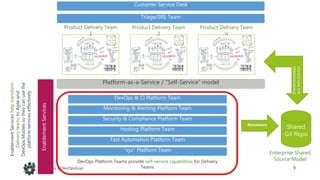 9#WinOps @DevOpsGuys
Hosting Platform Team
Security & Compliance Platform Team
Monitoring & Alerting Platform Team
DevOps & CI Platform Team
DevOps Platform Teams provide self-service capabilities for Delivery
Teams
Triage/SRE Team
Customer Service Desk
Platform-as-a-Service / “Self-Service” model
Shared
Git Repo
Maintainers
Sharedtemplates
andbestpractice
Product Delivery Team
1
Test Automation Platform Team
“xyz” Platform Team
Product Delivery Team
2
Product Delivery Team
‘n’
EnablementServices
EnablementServiceshelptransform
DeliveryteamstoAgileand
DevOpsModelssotheycanusethe
platformserviceseffectively
Enterprise Shared
Source Model
 