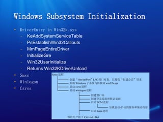Smss Windows Process Windows内核技术介绍 | PDF