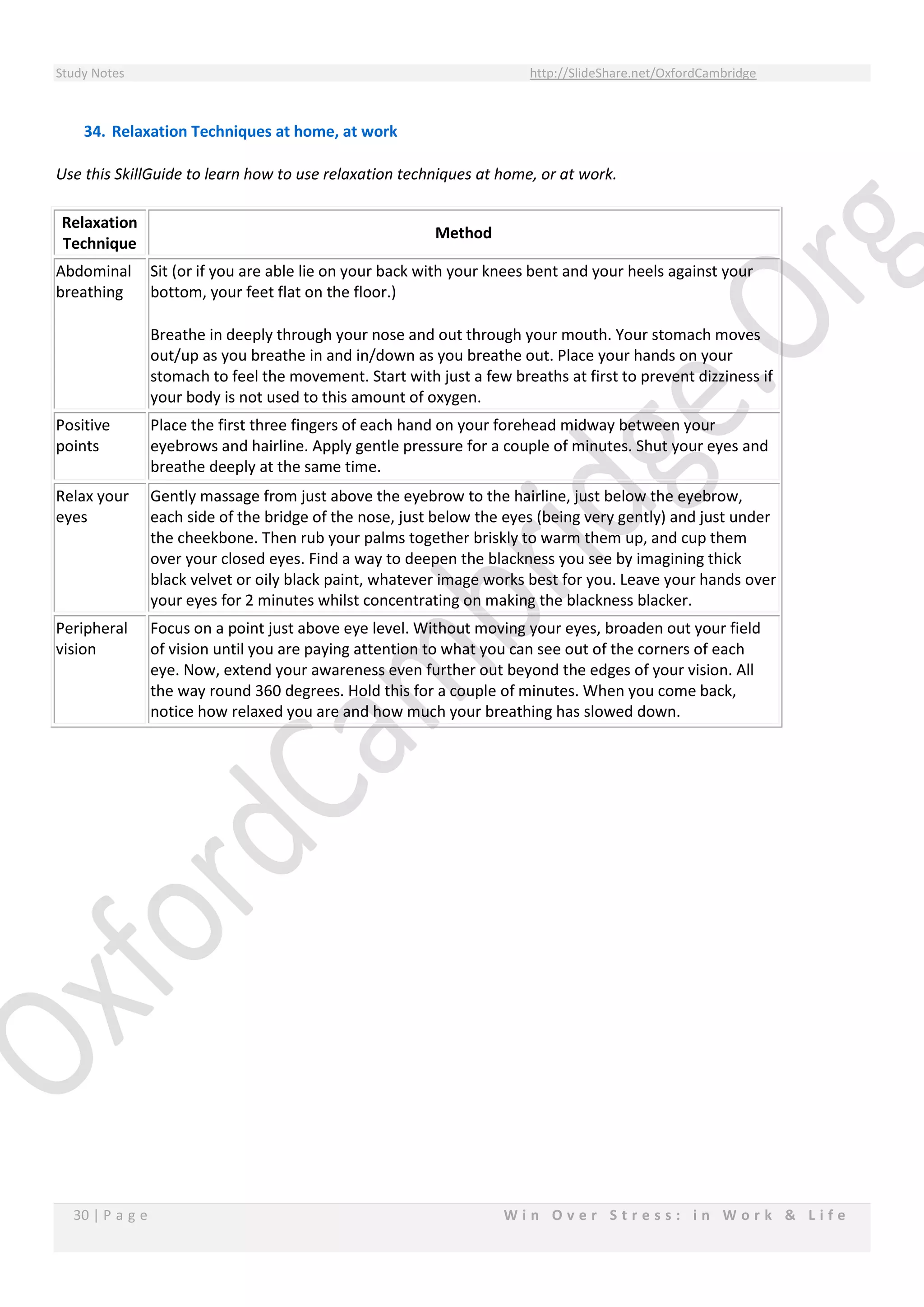 Study Notes http://SlideShare.net/OxfordCambridge
30 | P a g e W i n O v e r S t r e s s : i n W o r k & L i f e
34. Relaxation Techniques at home, at work
Use this SkillGuide to learn how to use relaxation techniques at home, or at work.
Relaxation
Technique
Method
Abdominal
breathing
Sit (or if you are able lie on your back with your knees bent and your heels against your
bottom, your feet flat on the floor.)
Breathe in deeply through your nose and out through your mouth. Your stomach moves
out/up as you breathe in and in/down as you breathe out. Place your hands on your
stomach to feel the movement. Start with just a few breaths at first to prevent dizziness if
your body is not used to this amount of oxygen.
Positive
points
Place the first three fingers of each hand on your forehead midway between your
eyebrows and hairline. Apply gentle pressure for a couple of minutes. Shut your eyes and
breathe deeply at the same time.
Relax your
eyes
Gently massage from just above the eyebrow to the hairline, just below the eyebrow,
each side of the bridge of the nose, just below the eyes (being very gently) and just under
the cheekbone. Then rub your palms together briskly to warm them up, and cup them
over your closed eyes. Find a way to deepen the blackness you see by imagining thick
black velvet or oily black paint, whatever image works best for you. Leave your hands over
your eyes for 2 minutes whilst concentrating on making the blackness blacker.
Peripheral
vision
Focus on a point just above eye level. Without moving your eyes, broaden out your field
of vision until you are paying attention to what you can see out of the corners of each
eye. Now, extend your awareness even further out beyond the edges of your vision. All
the way round 360 degrees. Hold this for a couple of minutes. When you come back,
notice how relaxed you are and how much your breathing has slowed down.
 