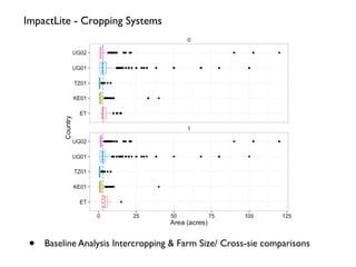 Toward Integrated Analysis of Socio- Ecological Data for Improved Targeting of Resilient Farming Systems - Leigh Winowiecki