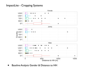Toward Integrated Analysis of Socio- Ecological Data for Improved Targeting of Resilient Farming Systems - Leigh Winowiecki