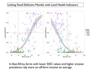 Toward Integrated Analysis of Socio- Ecological Data for Improved Targeting of Resilient Farming Systems - Leigh Winowiecki