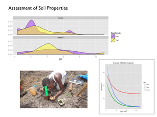 Toward Integrated Analysis of Socio- Ecological Data for Improved Targeting of Resilient Farming Systems - Leigh Winowiecki