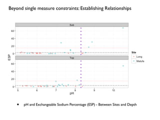 Toward Integrated Analysis of Socio- Ecological Data for Improved Targeting of Resilient Farming Systems - Leigh Winowiecki