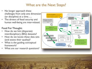 Toward Integrated Analysis of Socio- Ecological Data for Improved Targeting of Resilient Farming Systems - Leigh Winowiecki
