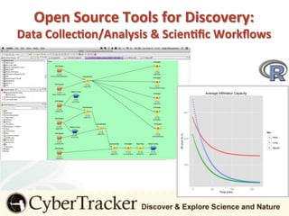 A Scientist's Perspective on Open Access and Data Management by Leigh Winowiecki
