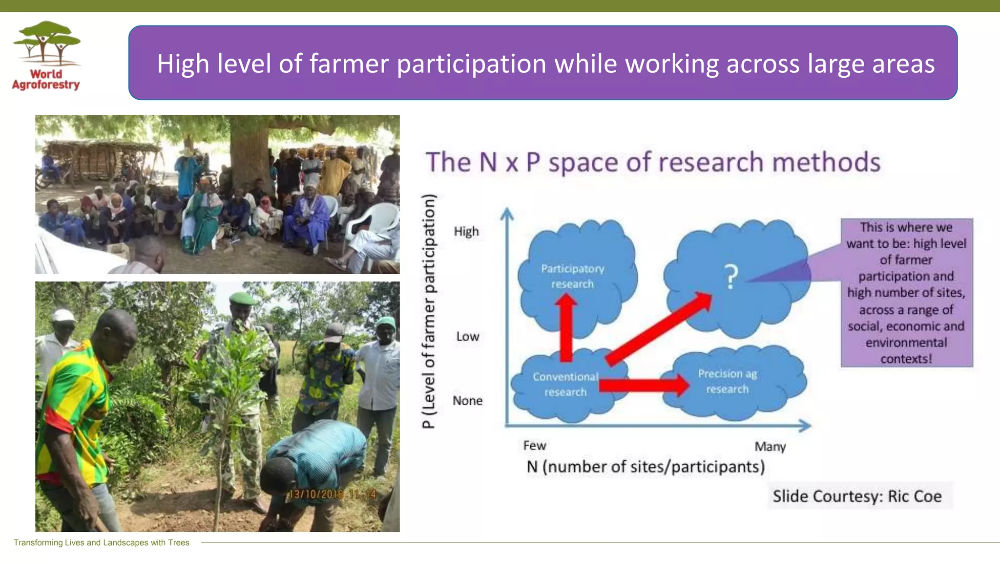 Transforming Lives and Landscapes with Trees
High level of farmer participation while working across large areas
 