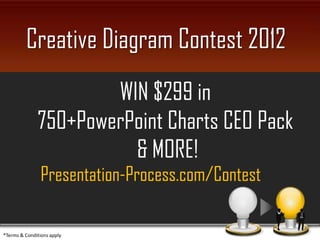 Creative Diagram Contest 2012
                      WIN $299 in
              750+PowerPoint Charts CEO Pack
                        & MORE!
                Presentation-Process.com/Contest

*Terms & Conditions apply
 