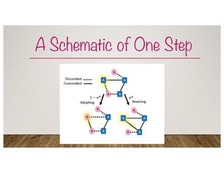 A Schematic of One Step
 