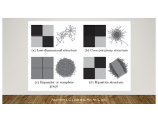 Figure from L. G. S. Jeub et al., Phys. Rev. E., 2015
 