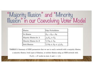 “Majority Illusion” and “Minority
Illusion” in our Coevolving Voter Model
 