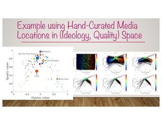 Example using Hand-Curated Media
Locations in (Ideology, Quality) Space
 