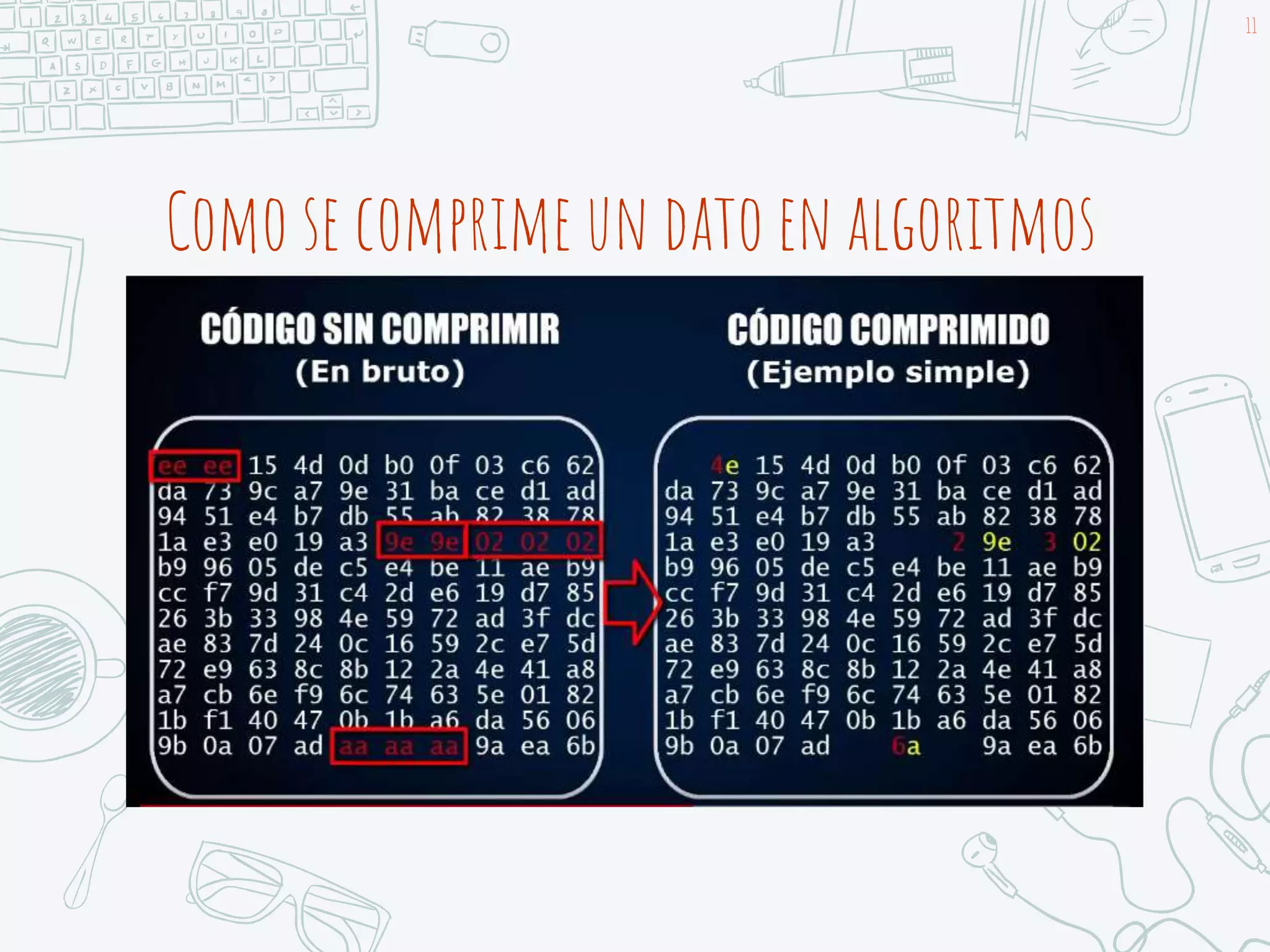 11
Como se comprime un dato en algoritmos
 
