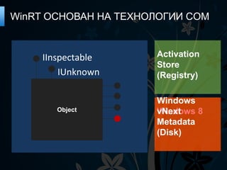 WinRT ОСНОВАН НА ТЕХНОЛОГИИ COM


                      Activation
                      Store
                      (Registry)

                      Windows
       Object         vNext
                      Windows 8
                      Metadata
                      (Disk)
 