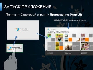 ЗАПУСК ПРИЛОЖЕНИЯ
Плитка -> Стартовый экран -> Приложение (App UI)
                              XAML/HTML UI начинается здесь
 