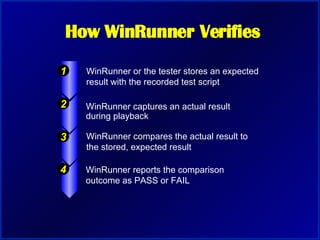 WinRunner Training | PPT