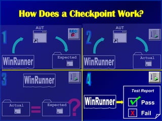 WinRunner Training | PPT