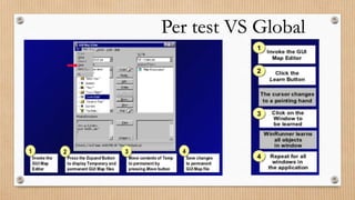 Win runner testing tool | PPTX