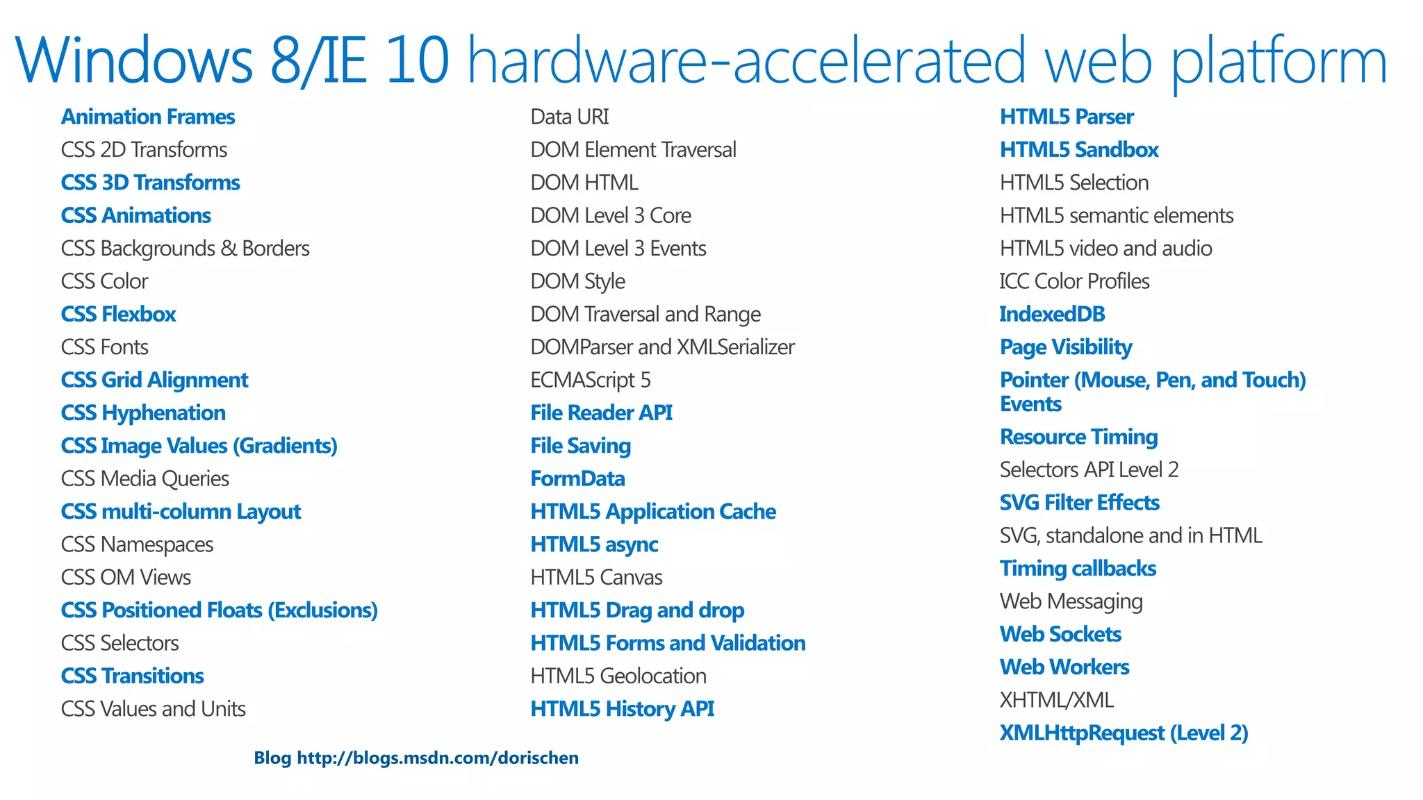Blog http://blogs.msdn.com/dorischen
PAGE
 