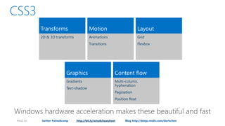 PAGE 14   twitter #wins8camp   http://bit.ly/wins8cheatsheet   Blog http://blogs.msdn.com/dorischen
 