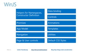 PAGE 22   twitter #wins8camp   http://bit.ly/wins8cheatsheet   Blog http://blogs.msdn.com/dorischen
 