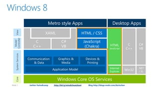PAGE 7   twitter #wins8camp   http://bit.ly/wins8cheatsheet   Blog http://blogs.msdn.com/dorischen
 
