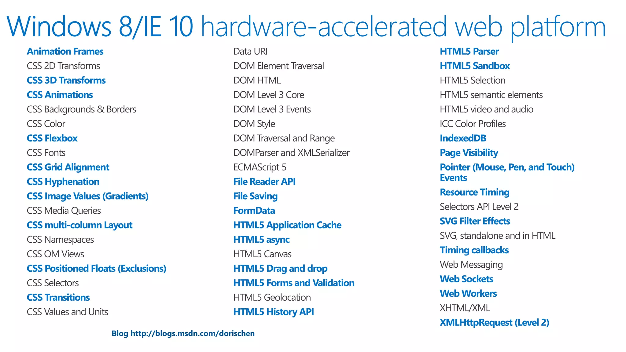 Blog http://blogs.msdn.com/dorischen PAGE 