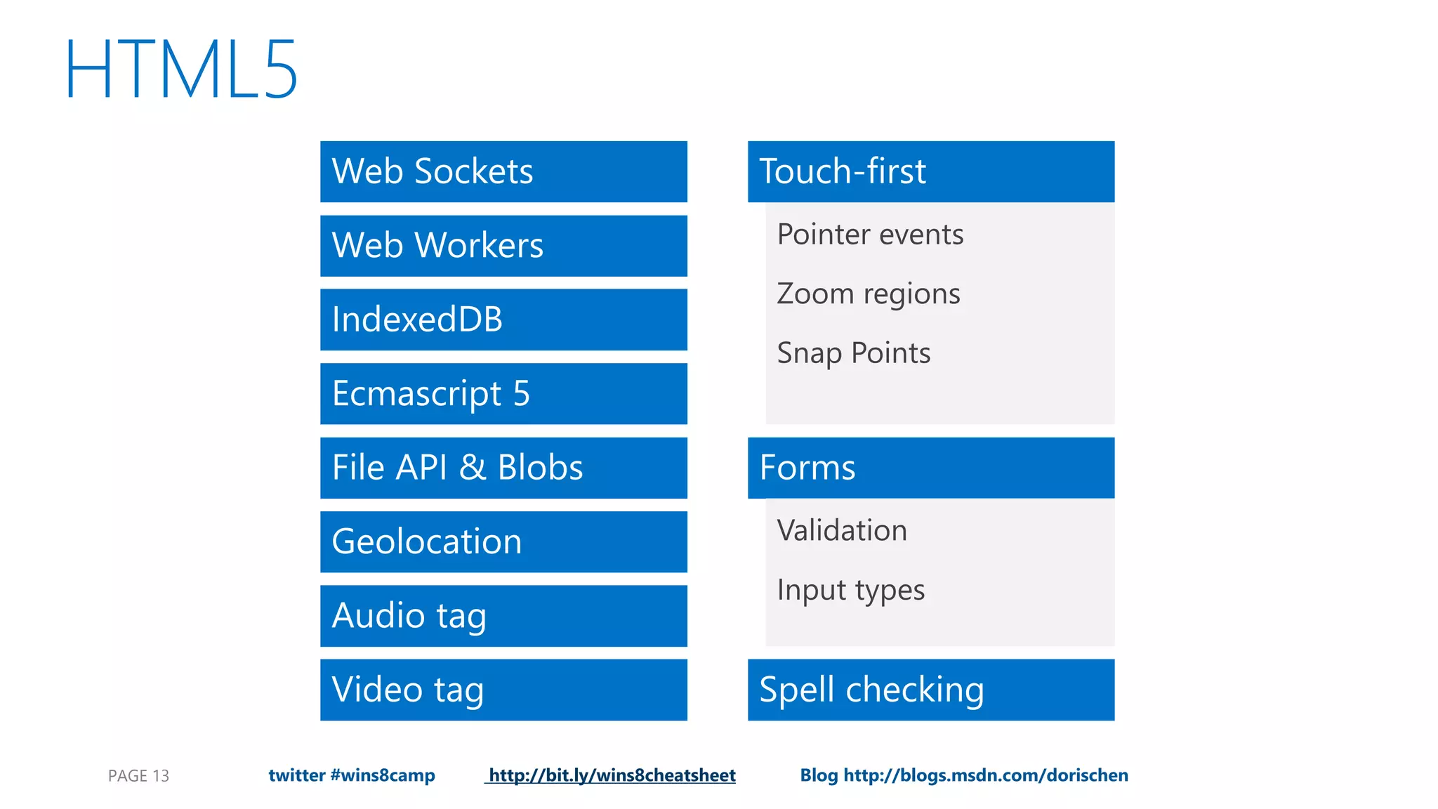 PAGE 13 twitter #wins8camp http://bit.ly/wins8cheatsheet Blog http://blogs.msdn.com/dorischen 