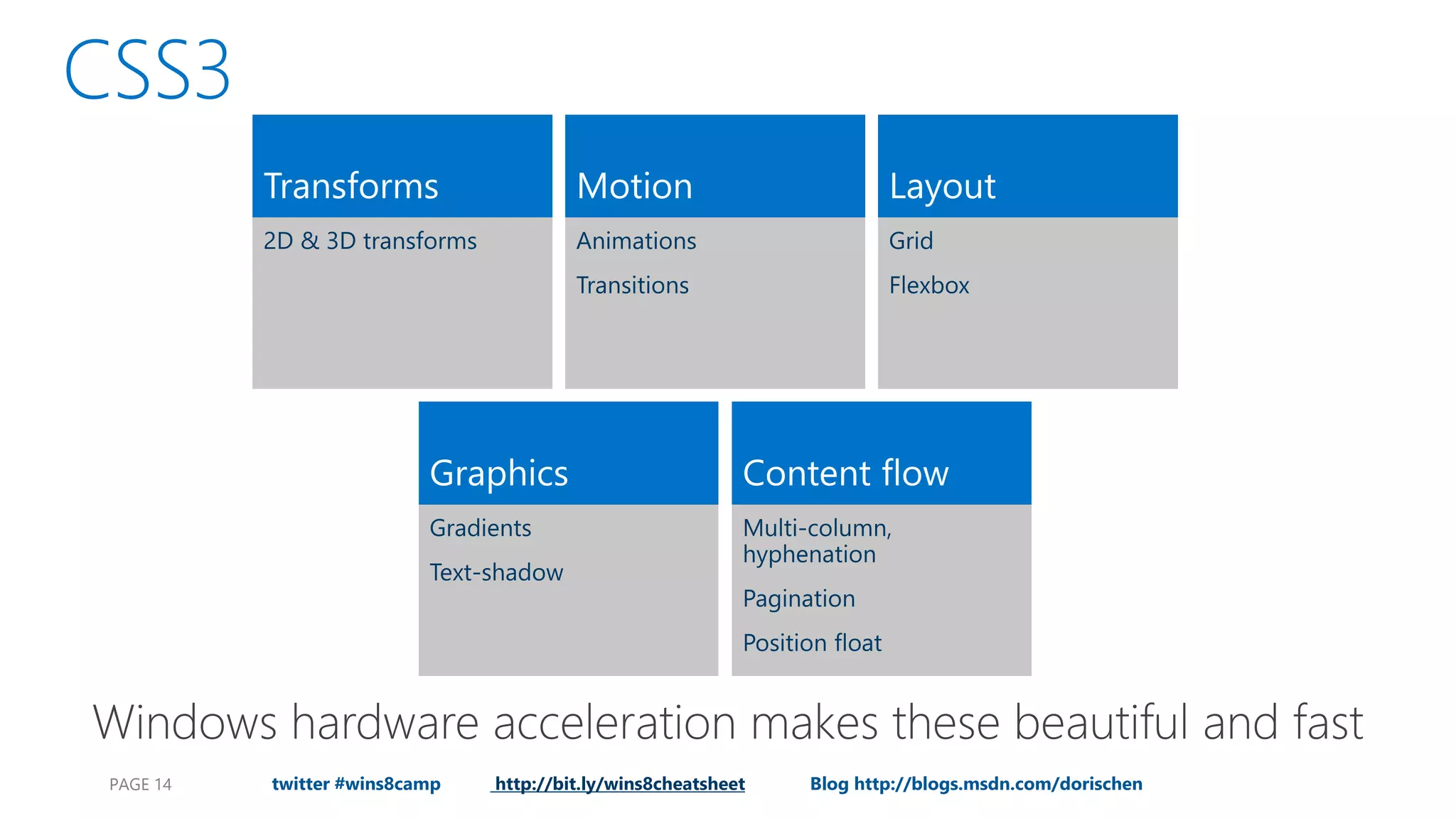 PAGE 14 twitter #wins8camp http://bit.ly/wins8cheatsheet Blog http://blogs.msdn.com/dorischen 
