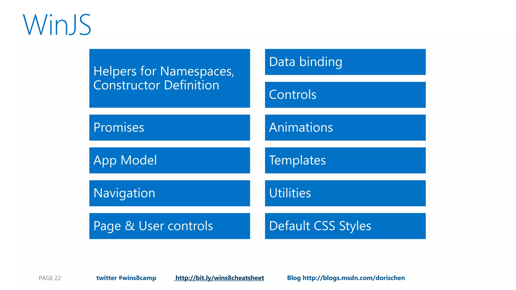 PAGE 22 twitter #wins8camp http://bit.ly/wins8cheatsheet Blog http://blogs.msdn.com/dorischen 