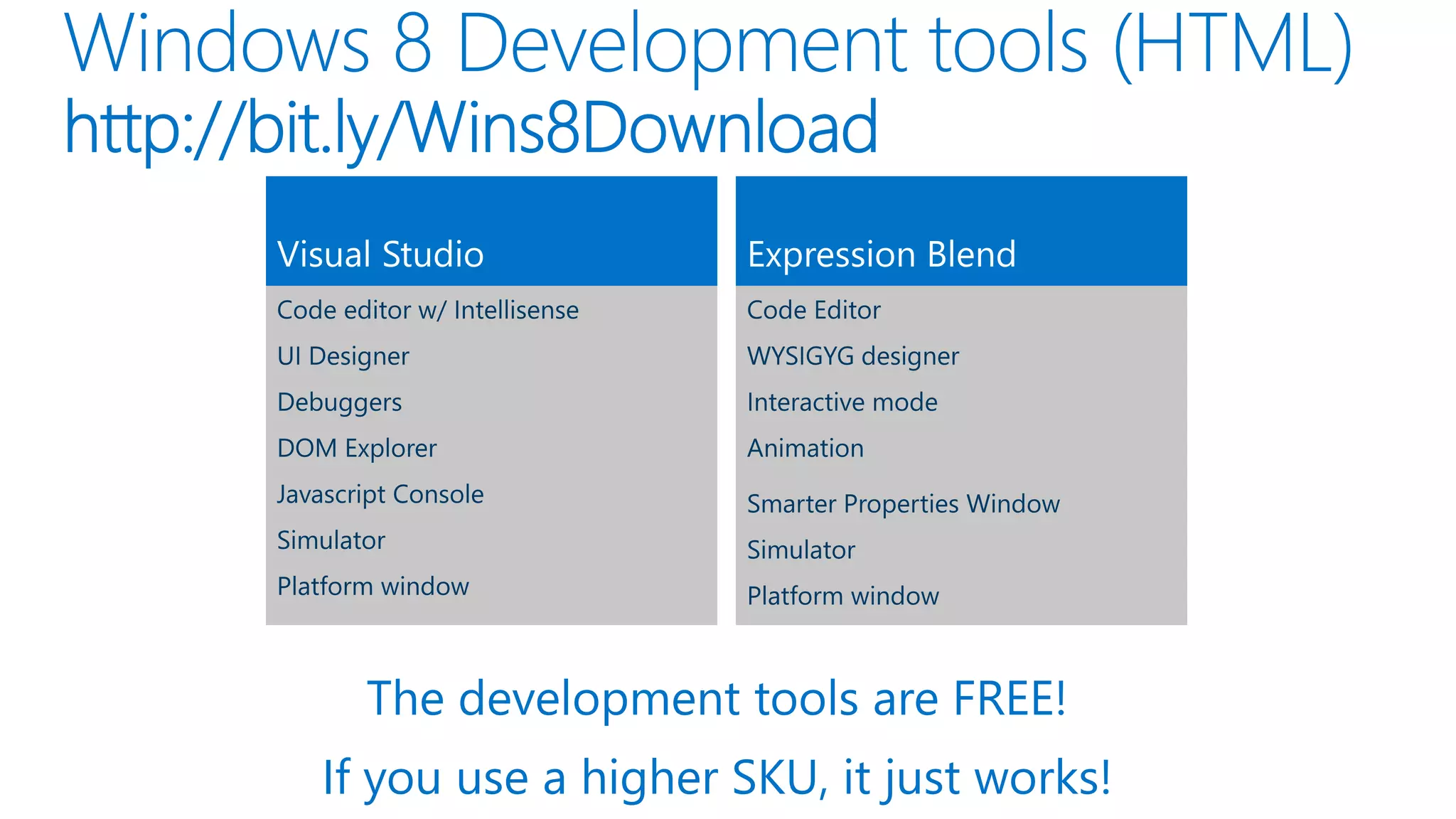 The development tools are FREE! If you use a higher SKU, it just works! 