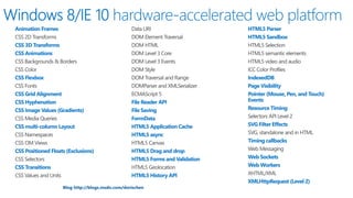 Blog http://blogs.msdn.com/dorischen
PAGE
 
