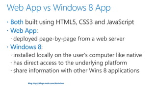 Blog http://blogs.msdn.com/dorischen
 