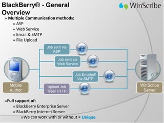 BlackBerry® - General
Overview
» Multiple Communication methods:
   » ASP
   » Web Service
   » Email & SMTP
   » File Upload
                     Job sent via
                        ASP

                           Job sent via
                           Web Service

                                     Job Emailed/
                                      Via SMTP
  Mobile             Upload Job                     WinScribe
  Author             Type/ HTTP                      Server

»Full support of:
    » BlackBerry Enterprise Server
    » BlackBerry Internet Server
         »We can work with or without = Unique
 