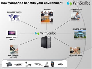 How WinScribe benefits your environment

                           MEETING        FEE EARNERS –
                          RECORDING           OFFICE
    BUSINESS TRAVEL




                                             REMOTE OFFICES




   HOME STUDY /
     OFFICE




     FEE EARNER -                         HR DEPARTMENT
       OFFSITE
 