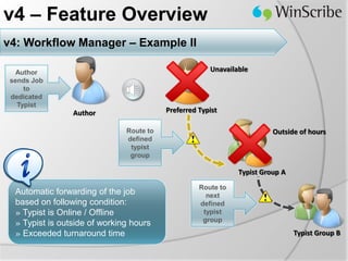v4 – Feature Overview
v4: Workflow Manager – Example II

  Author                                               Unavailable
 sends Job
     to
 dedicated
   Typist
                 Author                   Preferred Typist

                               Route to                                  Outside of hours
                               defined
                                typist
                                group

                                                               Typist Group A
                                                    Route to
  Automatic forwarding of the job                     next
  based on following condition:                     defined
  » Typist is Online / Offline                       typist
                                                     group
  » Typist is outside of working hours
  » Exceeded turnaround time                                                    Typist Group B
 