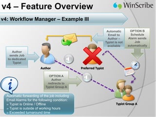 v4 – Feature Overview
v4: Workflow Manager – Example III

                                                                  Automatic       OPTION B
                                                                   Email to        Schedule
                                                                   Author –      Alarm sends
                                                                 Typist is not       Job
                                                                  available      automatically

     Author
   sends Job
  to dedicated
      Typist
                        Author                Preferred Typist

                              OPTION A
                               Author
                             redirects to
                           Typist Group A

  Automatic forwarding of the job including
  Email Alarms for the following condition:
  » Typist is Online / Offline                                           Typist Group A
  » Typist is outside of working hours
  » Exceeded turnaround time
 