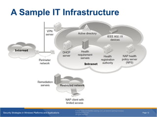 Security Strategies in Windows Platforms and Applications | PPTX