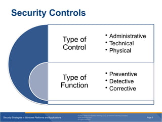 Security Strategies in Windows Platforms and Applications | PPTX