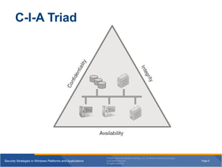 Security Strategies in Windows Platforms and Applications | PPTX