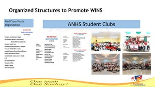 Organized Structures to Promote WINS
ANHS Student Clubs
Red Cross Youth
Organization
 