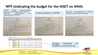 WFP (indicating the budget for the INSET on WINS)
HAPPY (Help, Accommodate,
Prepare, and Preserve the Youth)
Seminar Workshops for
Organizations Officers
Implementation of WINS
Conduct re-orientation on disaster
resiliency and responsiveness
Budget indicated for
SDRRMC camp/training
 