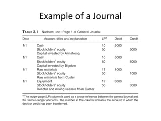 Example of a Journal
 