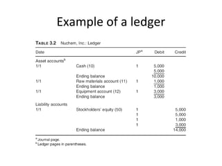 Example of a ledger
 